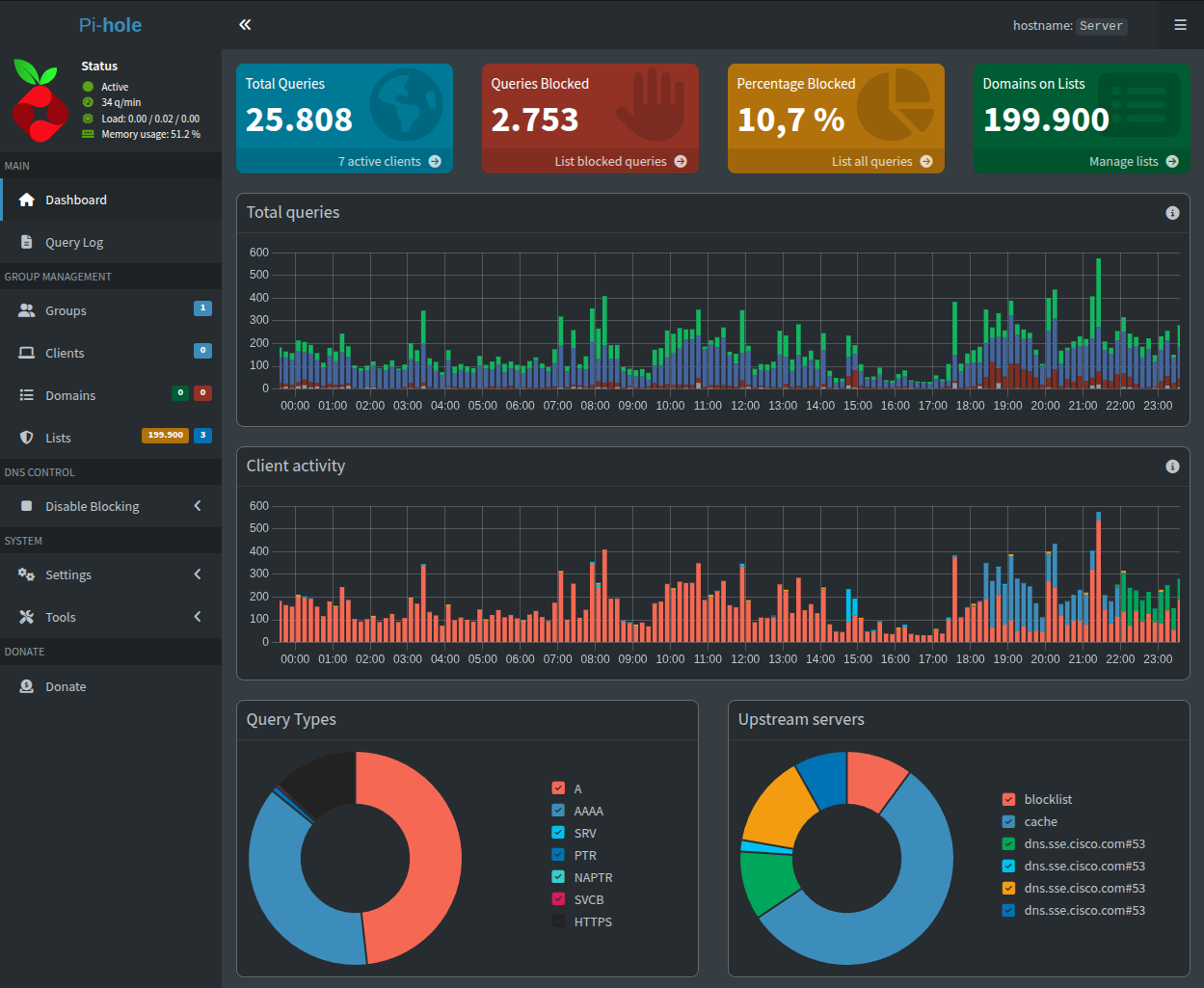 Übersicht meines Homelab-Setups